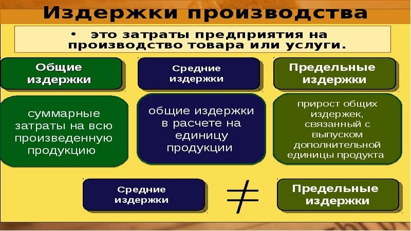 Постоянные и переменные издержки егэ обществознание презентация