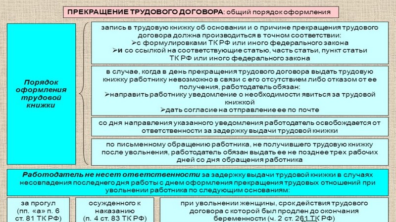 Внешнее совместительство. Порядок оформления по совместительству. Порядок предоставления совместительства. Порядок оформления работников по совместительству. Процедура оформления сотрудника по совместительству.