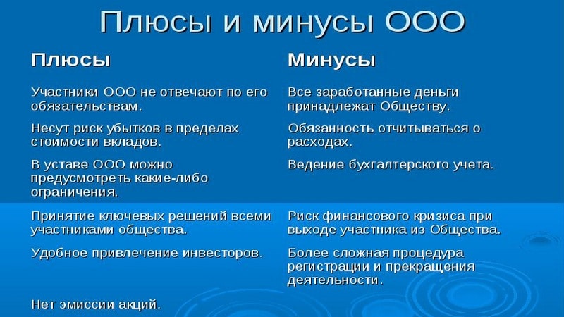 Общество с ограниченной ответственностью а проект