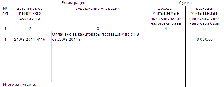 Журнал учета канцелярии образец