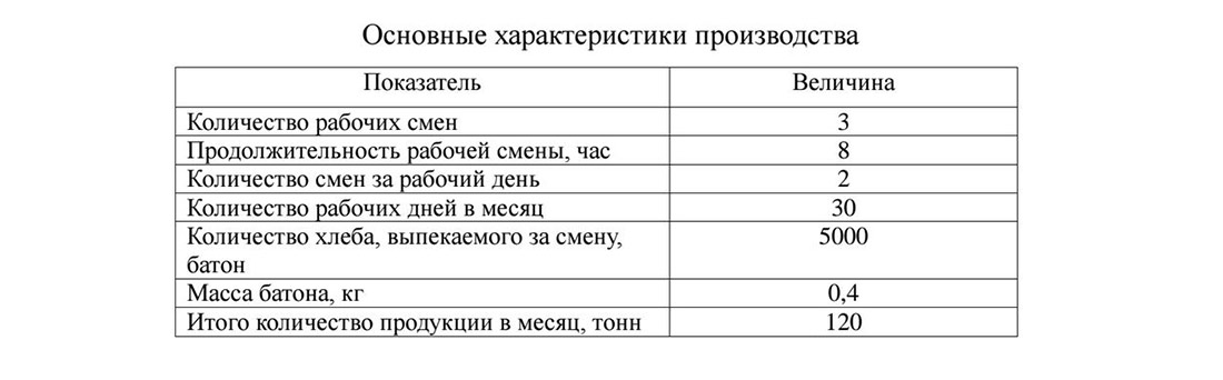 Характеристика производства продукции