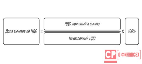 Безопасный вычет. Доля вычета по НДС. Доля вычетов НДС. Безопасная доля вычетов по НДС. Формула доли вычета по НДС.