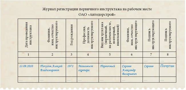 Образец форма журнала регистрации инструктажа на рабочем месте образец